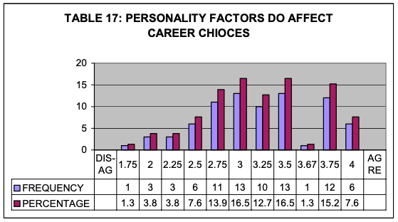 A research on students' career choice factors, by Michael Borchert.