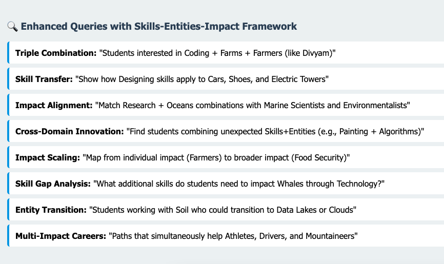 Steering brings a lot of domain intelligence that gives a fresh approach to the students to plan their college and careers after finishing their school.