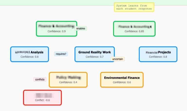 Steering's dashboard example where they share behind the scenes and their intelligent engine while advising career path to the school students for their college.