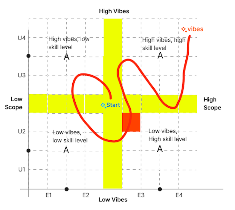 Steering's dashboard example where they share the family dynamics via a vibes quadrant or a holistic career planning experience for the students after their school.
