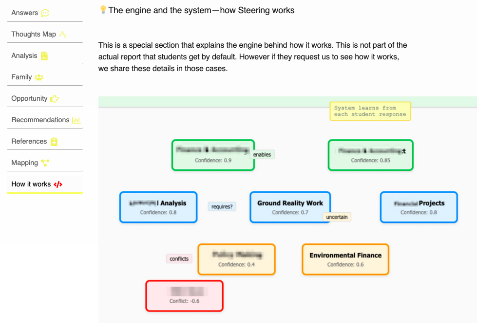 An example of Steering dashboard shows how it helps students and their parents select the right career path and the college.