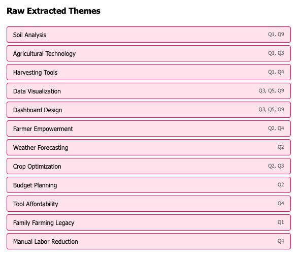 Steering's theme extraction process begins with finding meanings in the students' response, for their career guidance and counselling process to help them find the right college and career path.